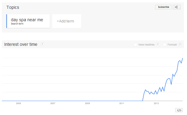 local search data, google trends